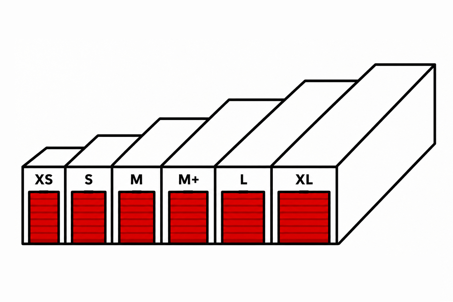 Velikosti skladovacích boxů XS až XL